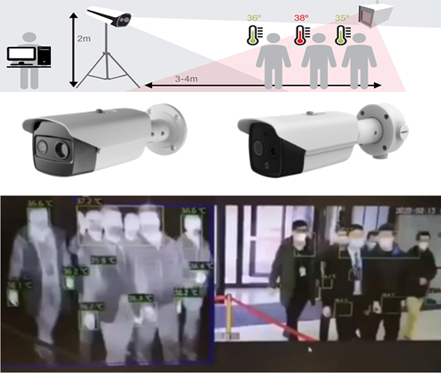 Control de acceos y presencia